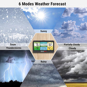 ThermoPro TP280 1000FT Home Weather Stations Wireless Indoor Outdoor Black